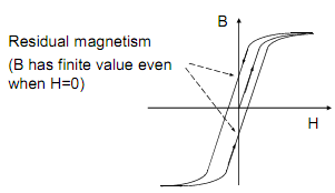 1776_B-H curve.png